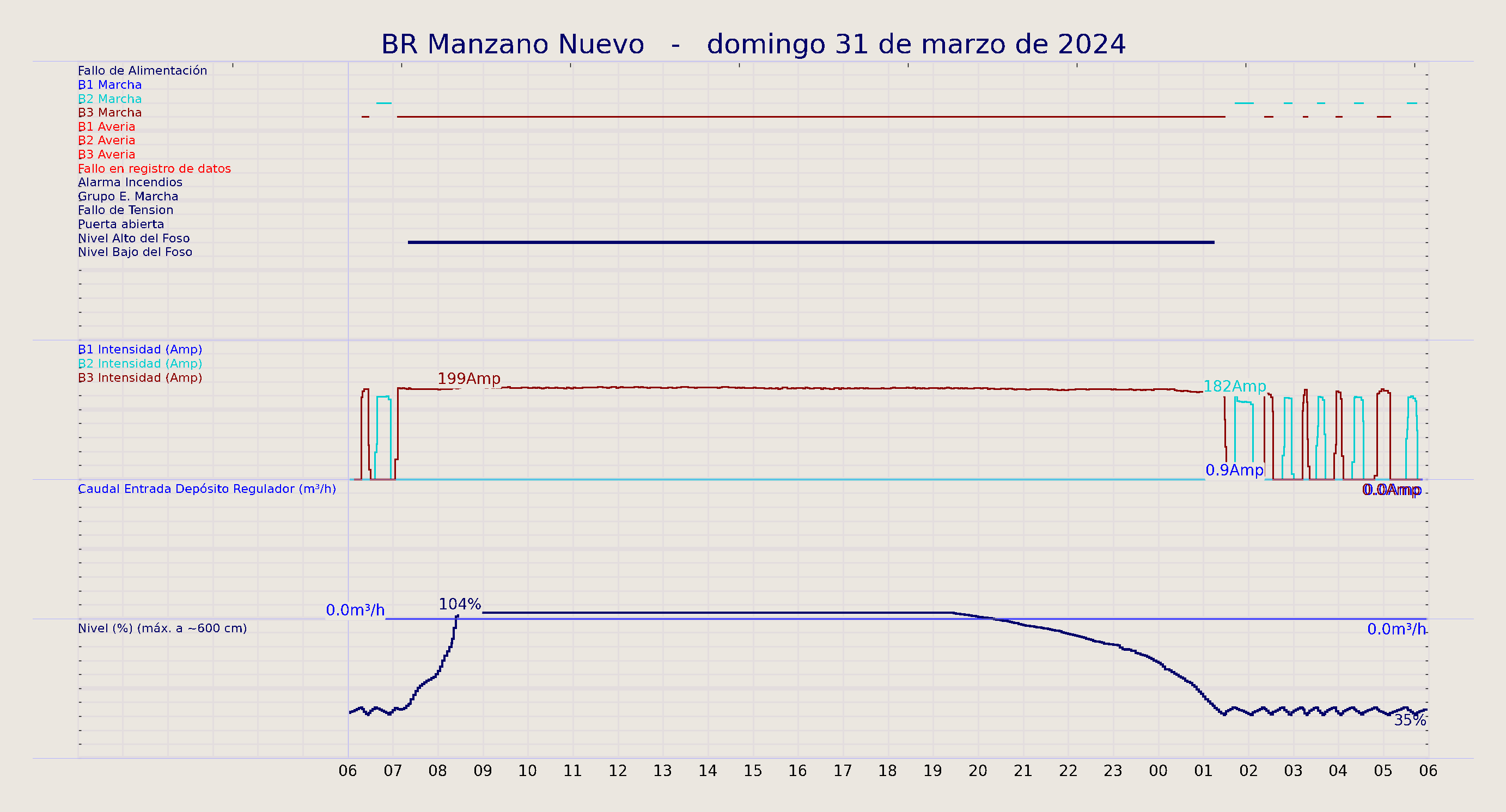 ../../imagenes/vid/2024/BR Manzano Nuevo/2024-03-31 BR Manzano Nuevo.png